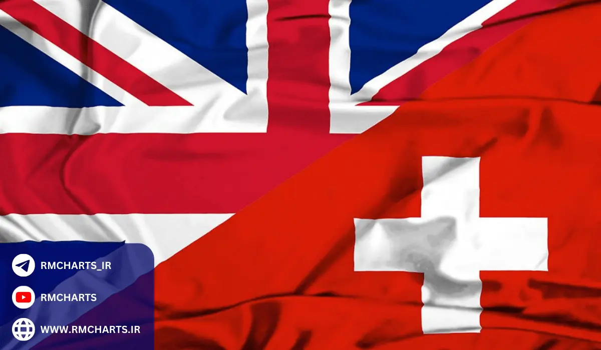 تاریخچه جفت ارز GBPCHF