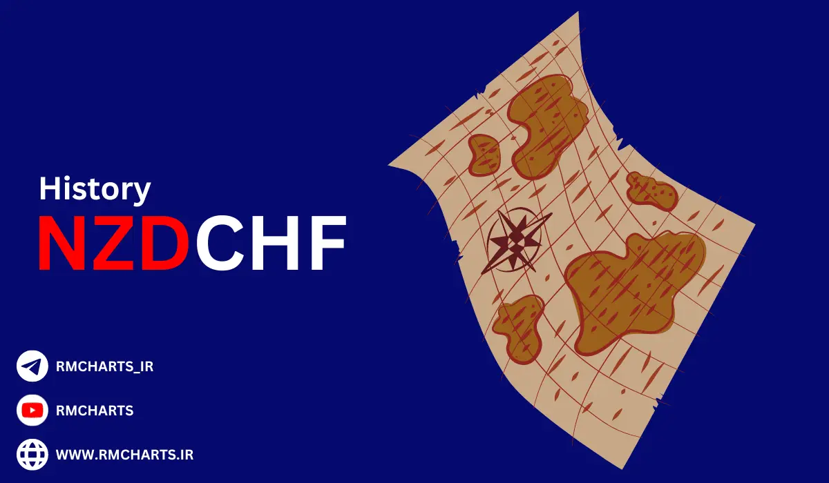تاریخچه جفت ارز NZDCHF