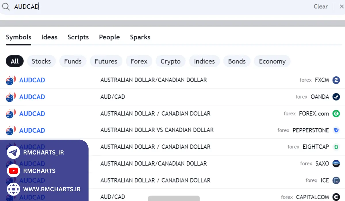 جفت ارز AUDCAD در تریدینگ ویو