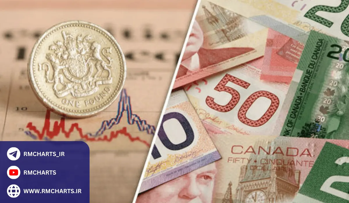 جفت ارز GBPCAD