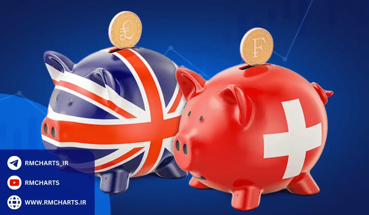 جفت ارز GBPCHF