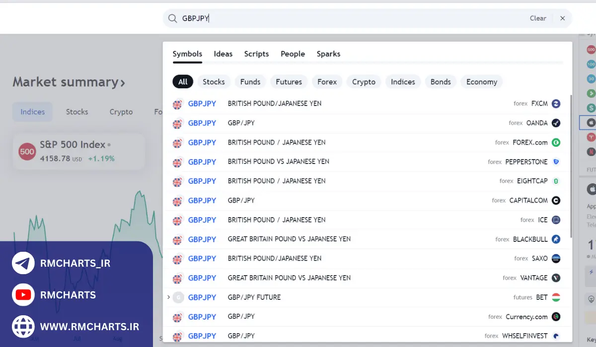 جفت ارز GBPJPY در تریدینگ ویو