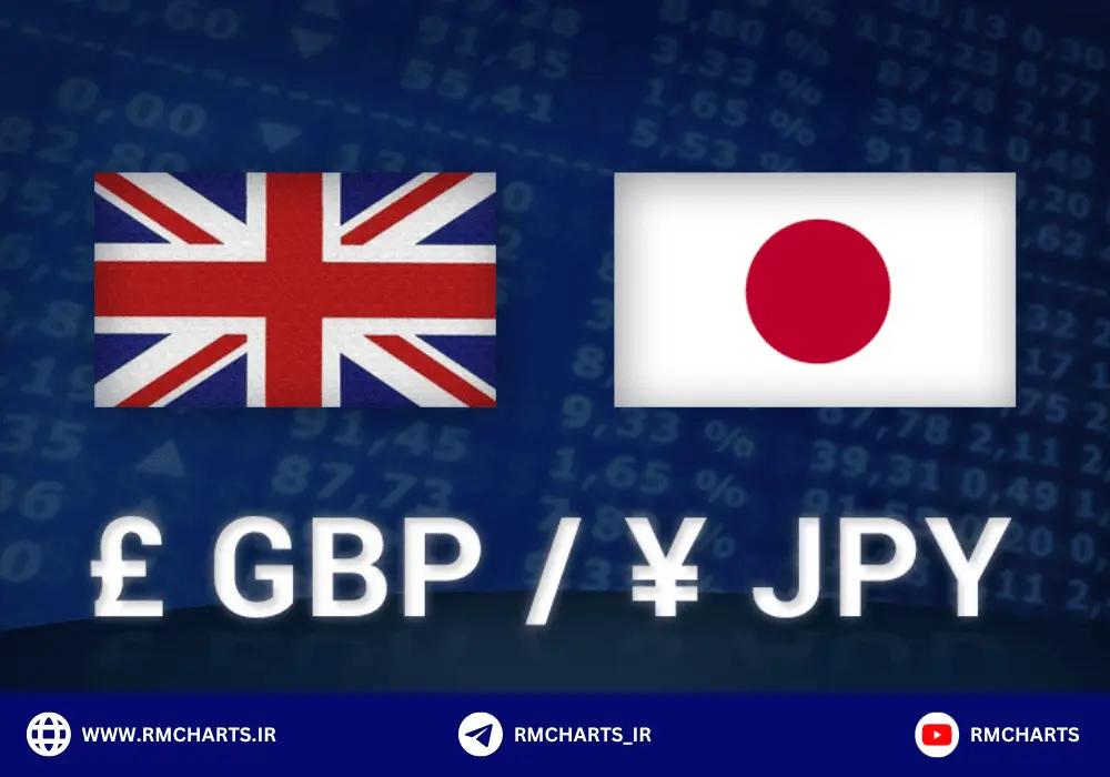 جفت ارز GBPJPY