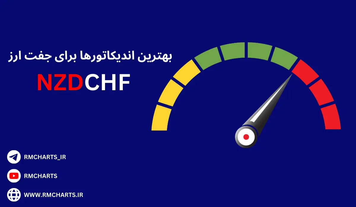 مهمترین اندیکاتورها برای تحلیل تکنیکال جفت ارز NZDCHF