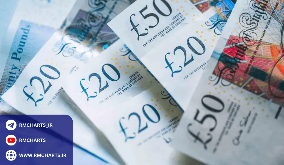 نهاد های تاثیر گذار روی ین ژاپن