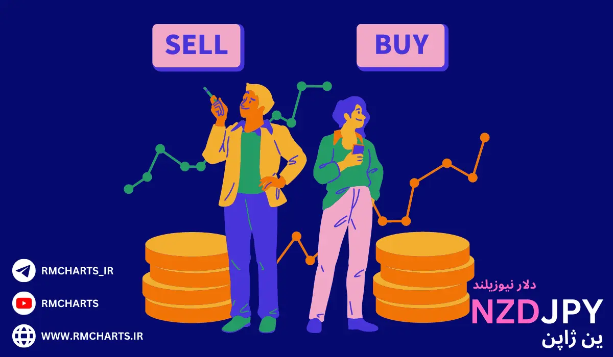 همبستگی حرکتی جفت ارز NZDJPY