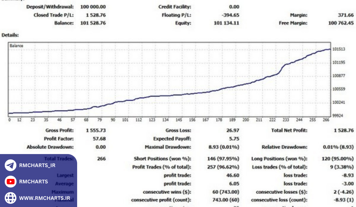 استیتمنت معاملاتی