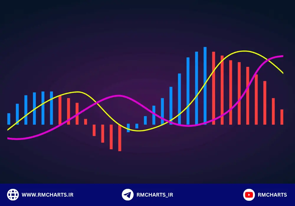 اندیکاتور مکدی