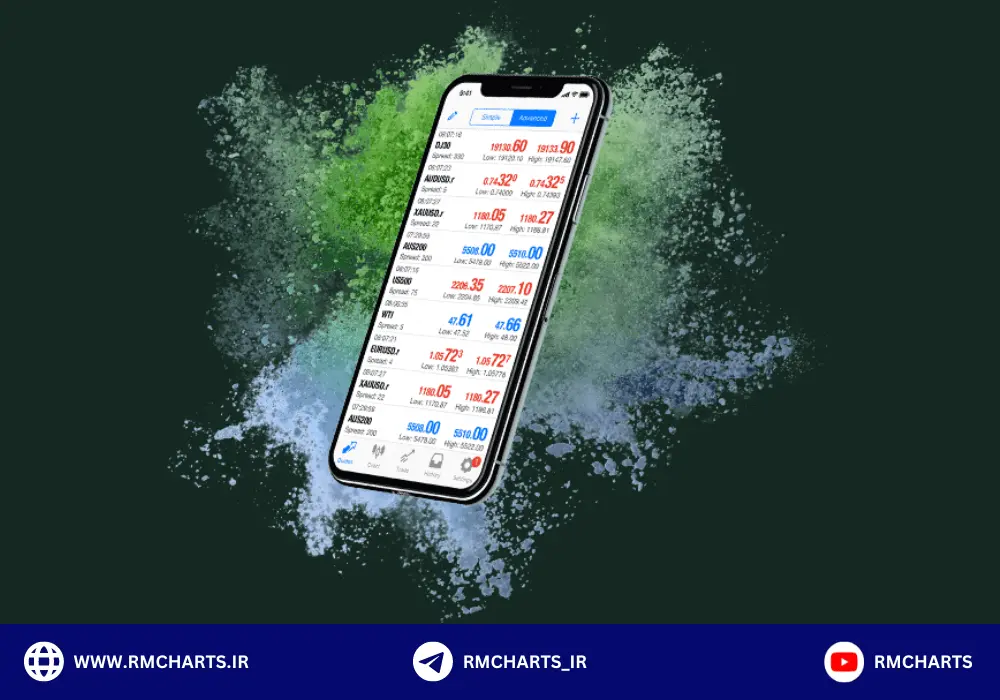 انواع حساب های معاملاتی در فارکس
