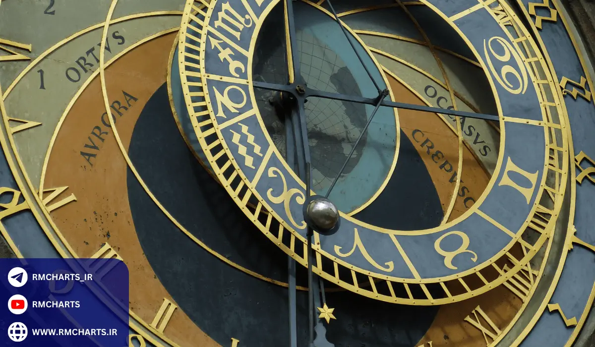 بهترین و بدترین تایم معامله روی جفت ارز EURNZD