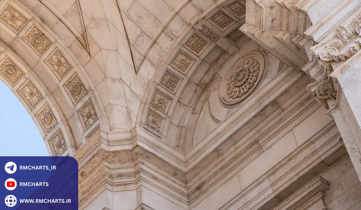 تاریخچه جفت ارز EURGBP