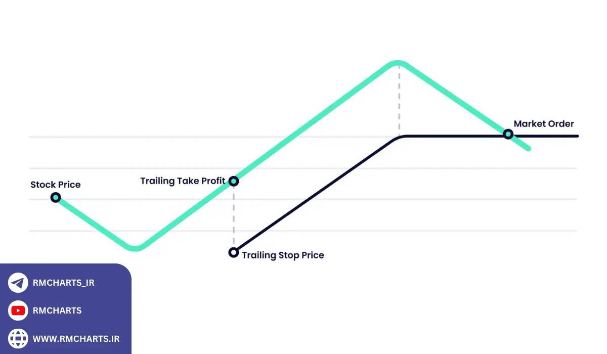 تریلینگ استاپ