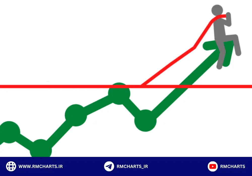 تریلینگ استاپ