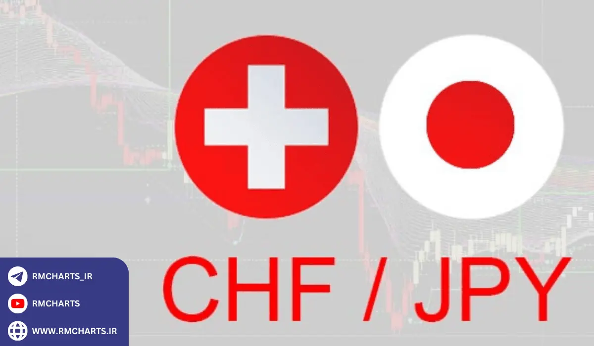 جفت ارز CHFJPY