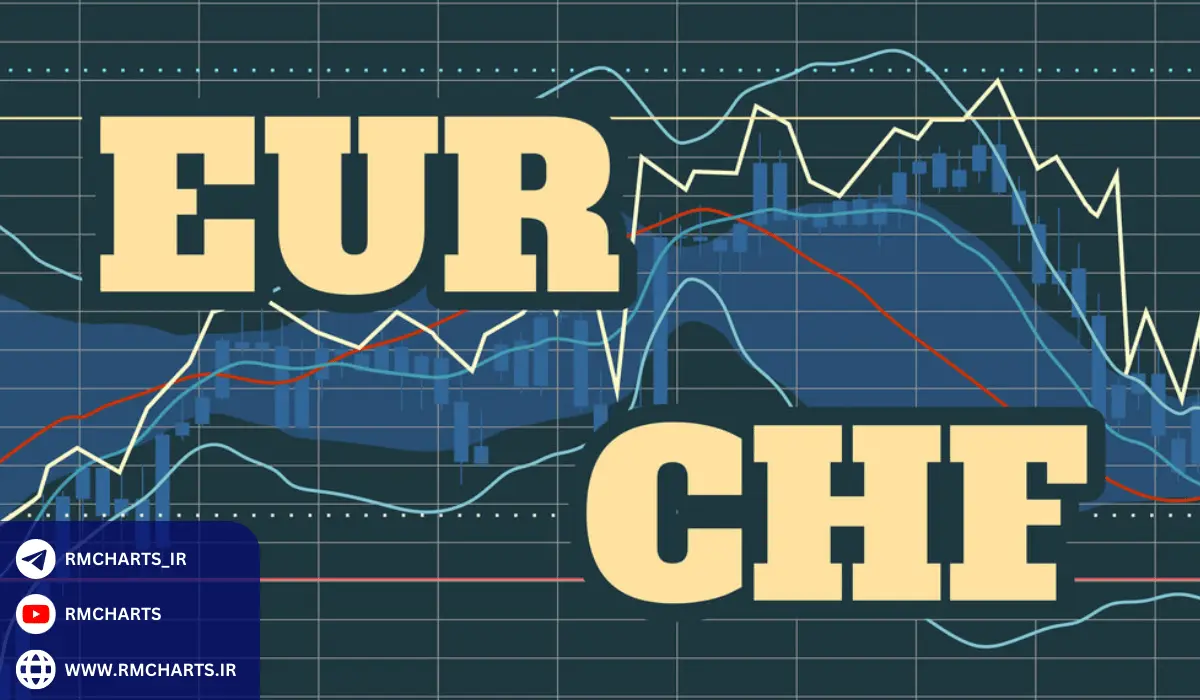 جفت ارز EURCHF