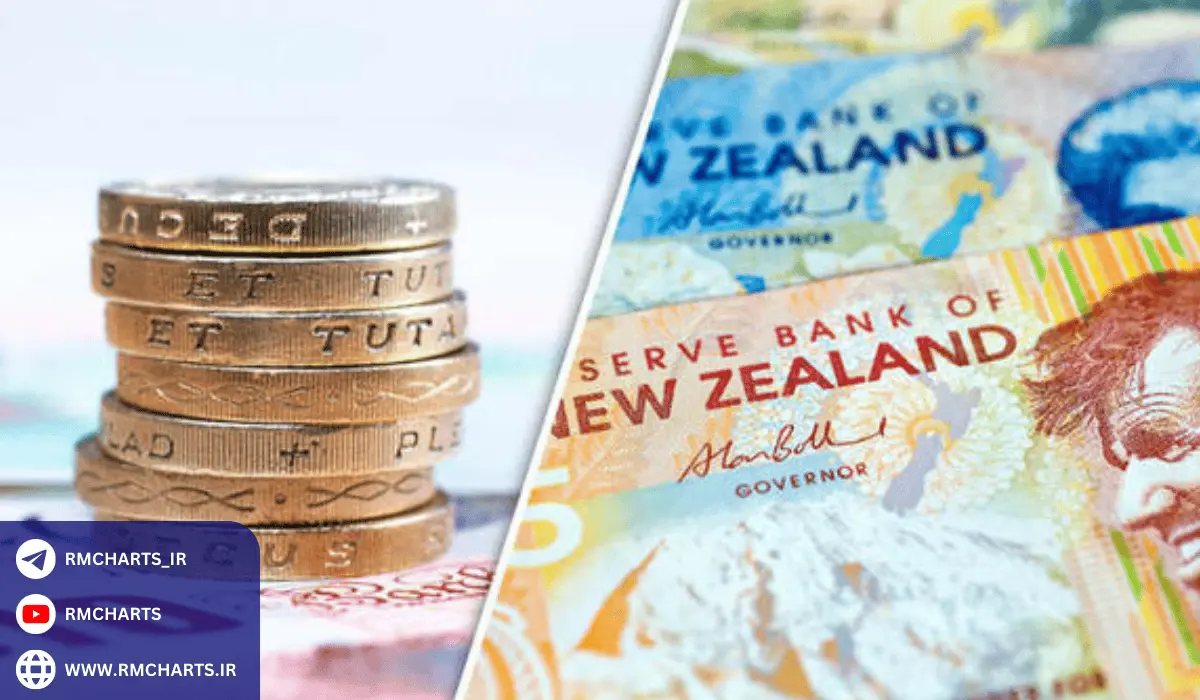 جفت ارز GBPNZD