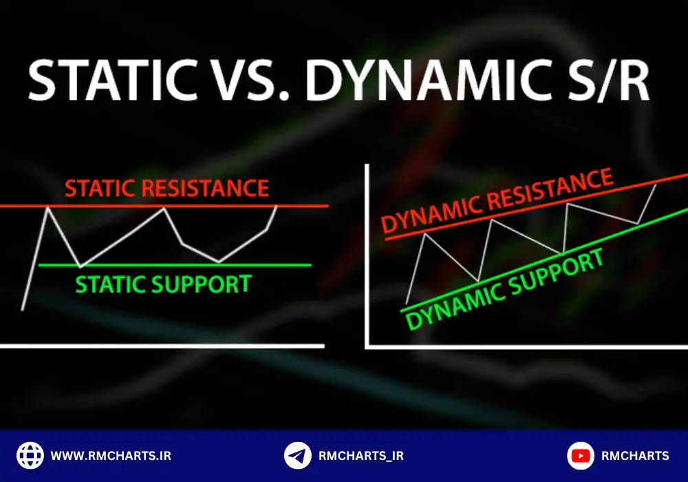 حمایت و مقاومت استاتیک و داینامیک