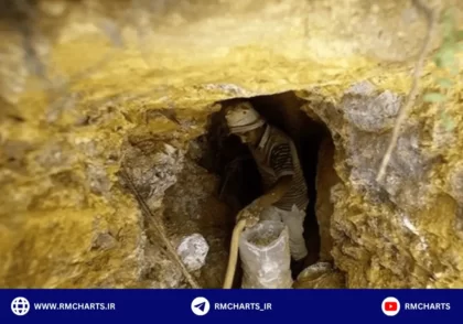 رابطه قیمت طلای ایران و جهان