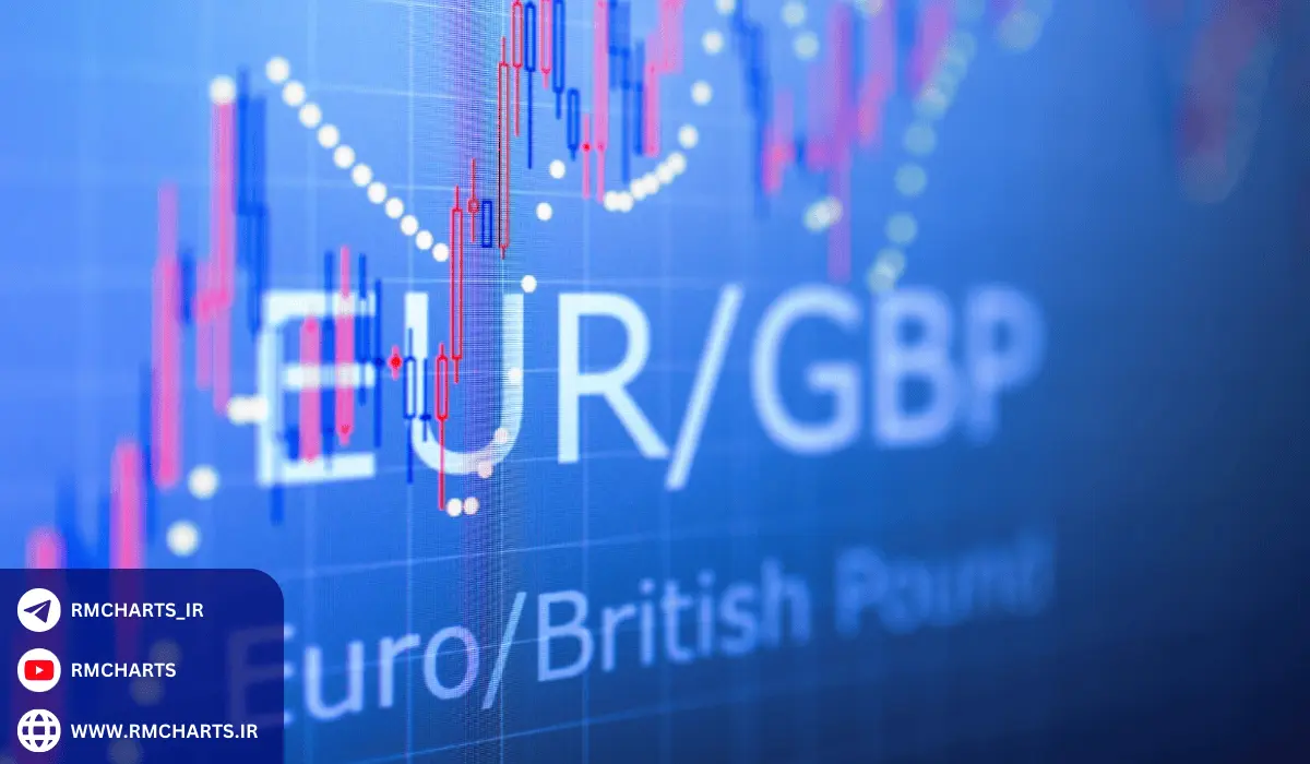 مهمترین اندیکاتورها برای تحلیل تکنیکال