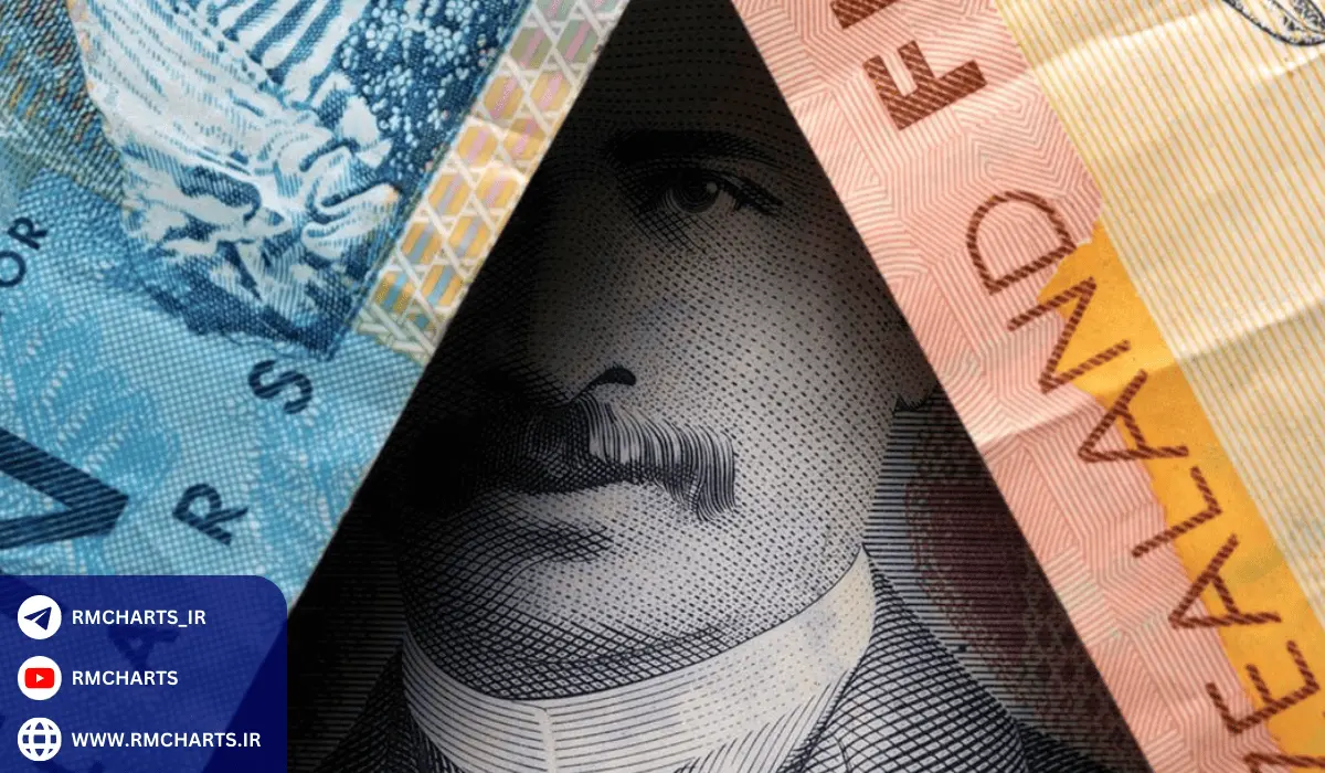 مهمترین اندیکاتورها برای تحلیل تکنیکال