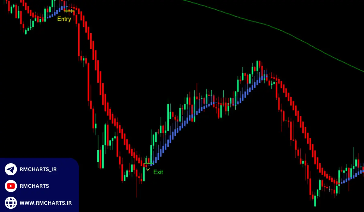 مهمترین اندیکاتورها برای تحلیل تکنیکال