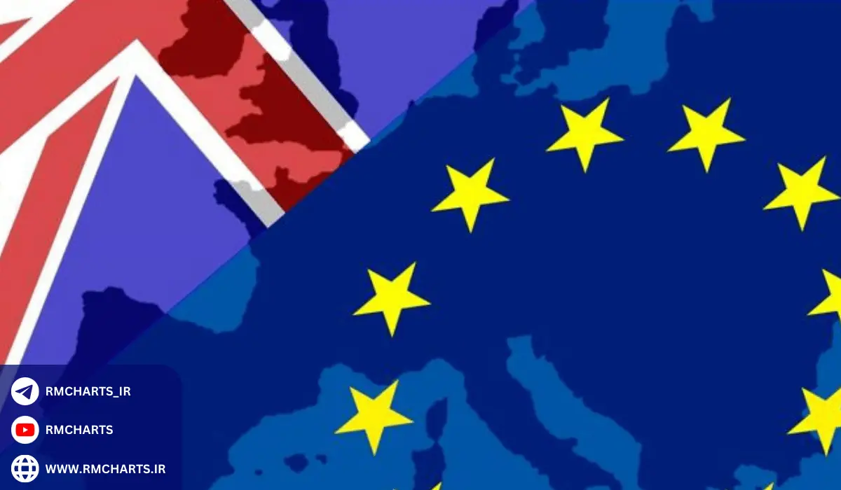 همبستگی حرکتی مثبت و منفی