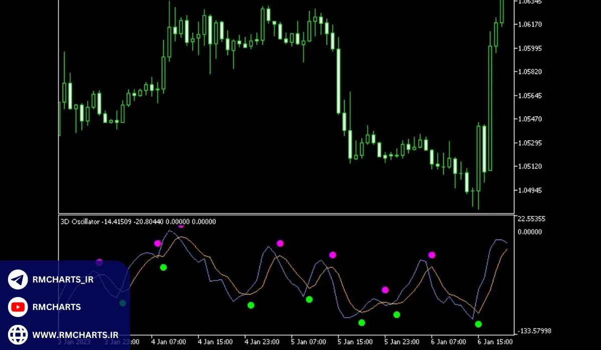استوکاستیک