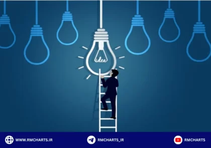 اعتبار سنجی سیگنال های معاملاتی