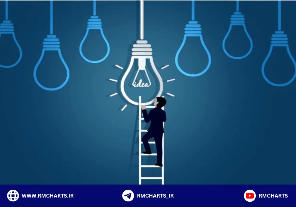 اعتبار سنجی سیگنال های معاملاتی