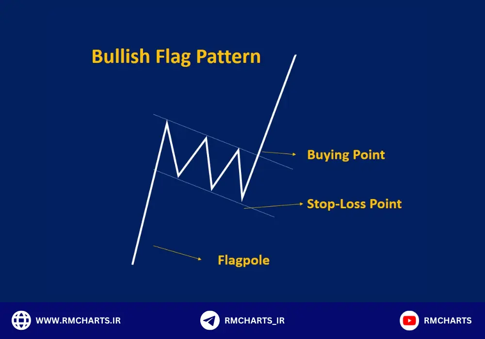 الگوهای ادامه دهنده