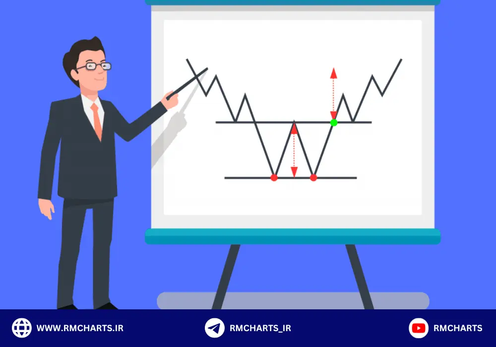 الگوهای برگشتی