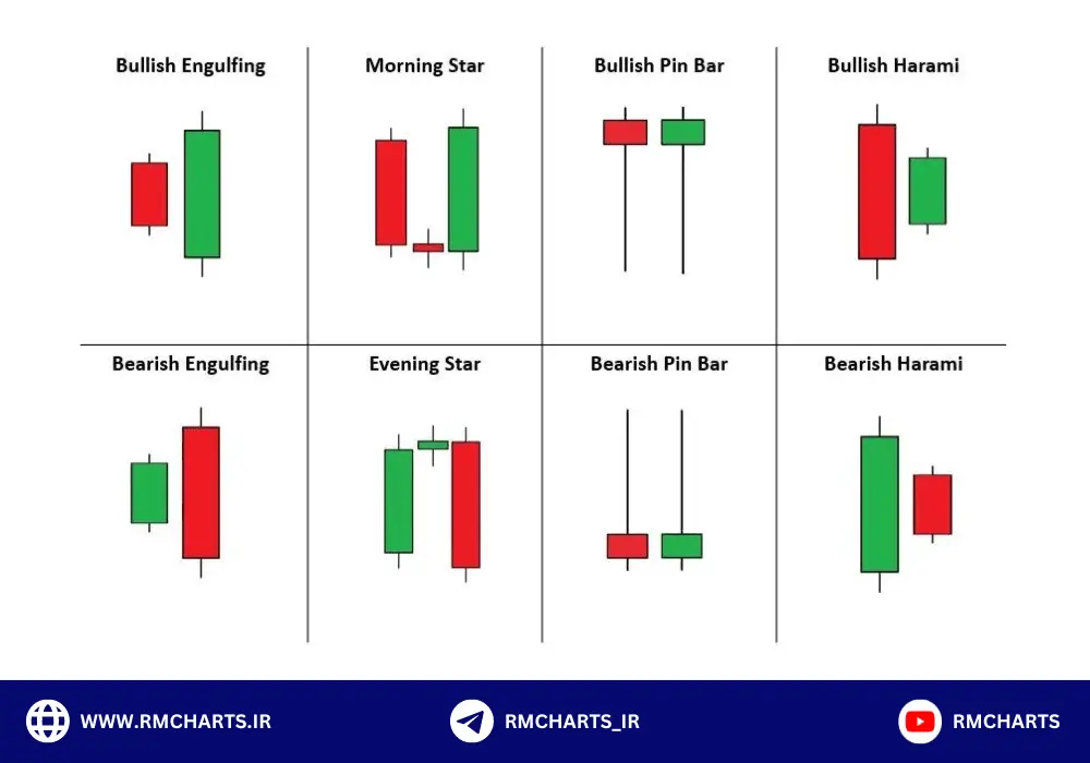 الگوهای شمعی