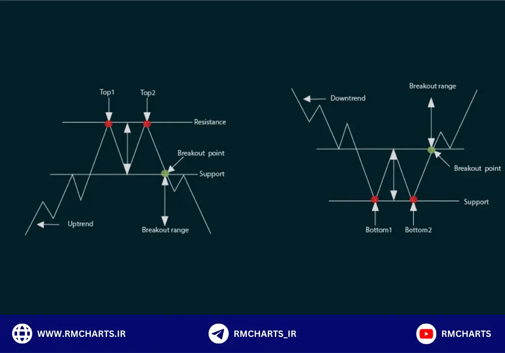 الگوهای کلاسیک