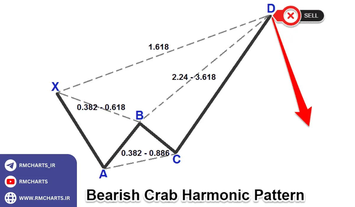 الگوی خرچنگ