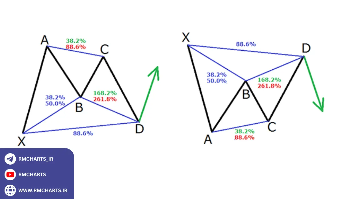 الگوی هارمونیک خفاش صعودی