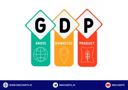 تولید ناخالص داخلی