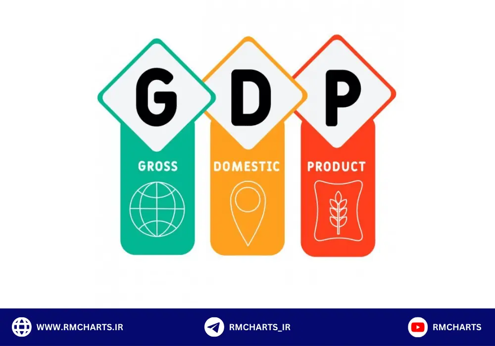 تولید ناخالص داخلی