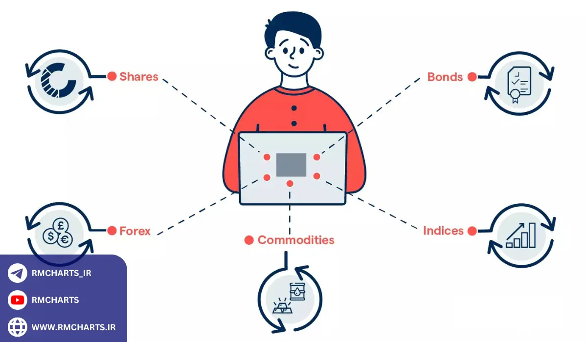 حداقل سفارش دسته ای