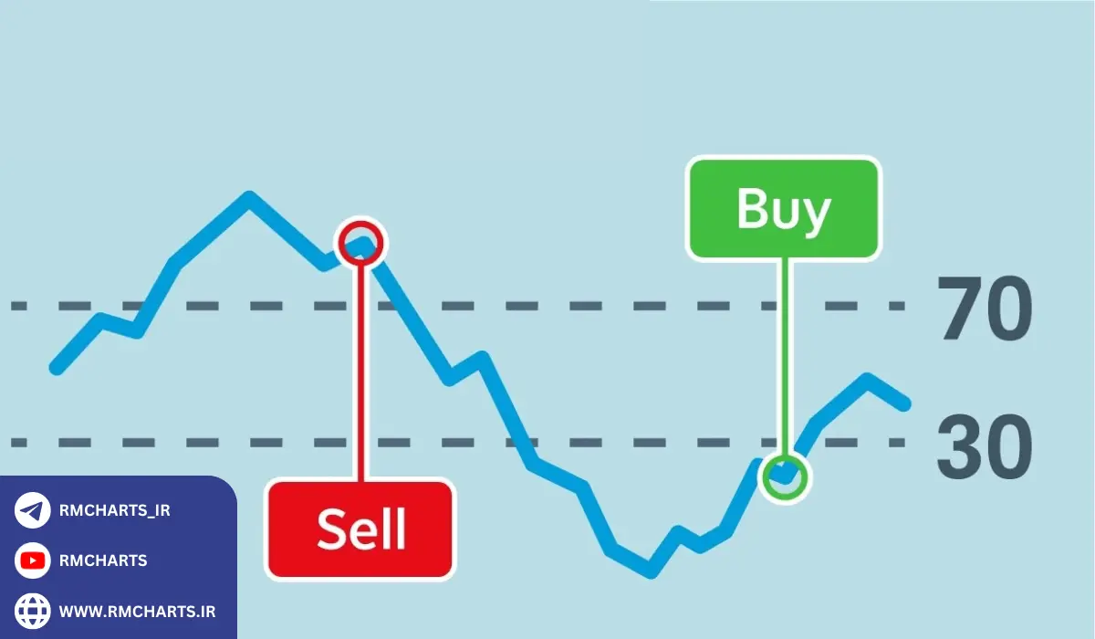 شاخص قدرت نسبی
