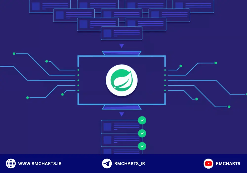معاملات دسته‌ای یا گروهی