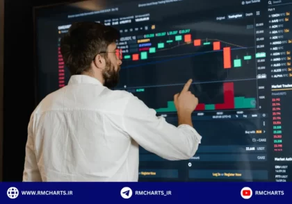 نظم و انضباط معاملاتی