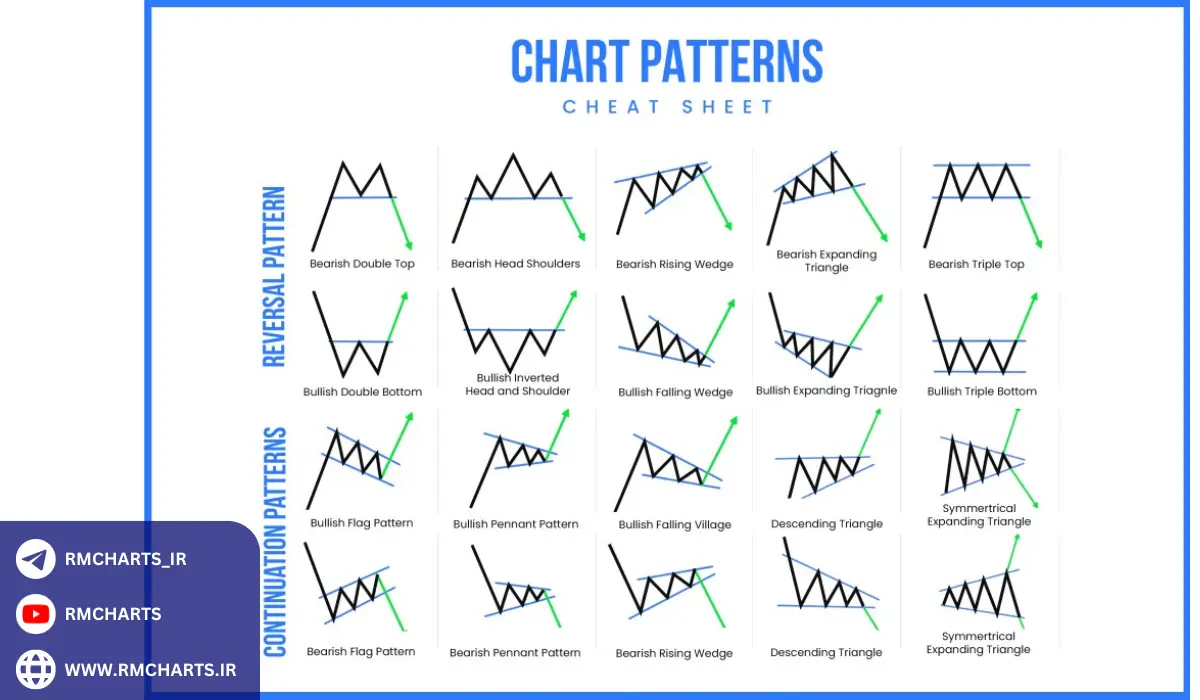 چرا باید از الگوهای کلاسیک در تحلیل تکنیکال استفاده کنیم؟