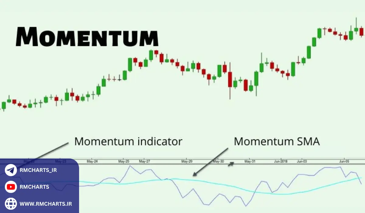 کاربرد اندیکاتور مومنتوم