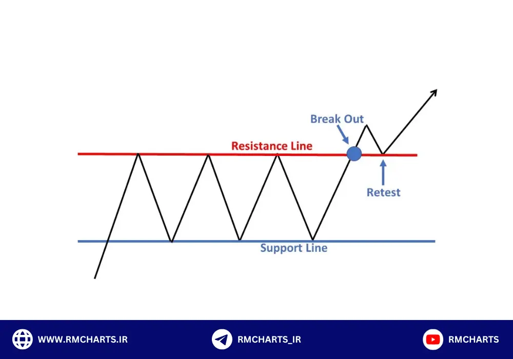 الگوی مستطیل