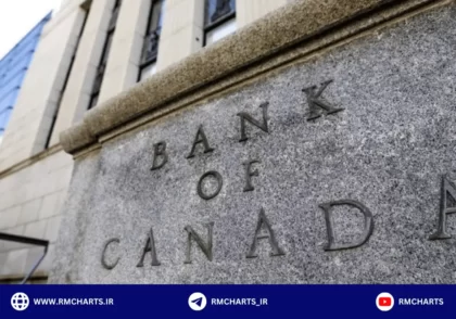 بانک مرکزی کانادا
