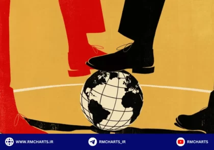 سیاست های خارجی