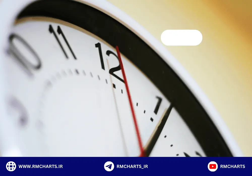 واگرایی زمانی