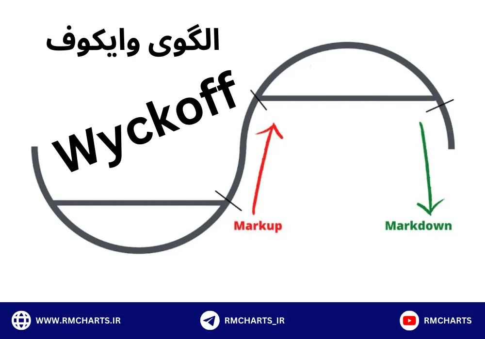 الگوی وایکوف