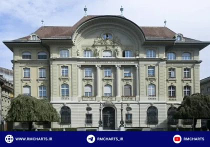 بانک مرکزی سوئیس