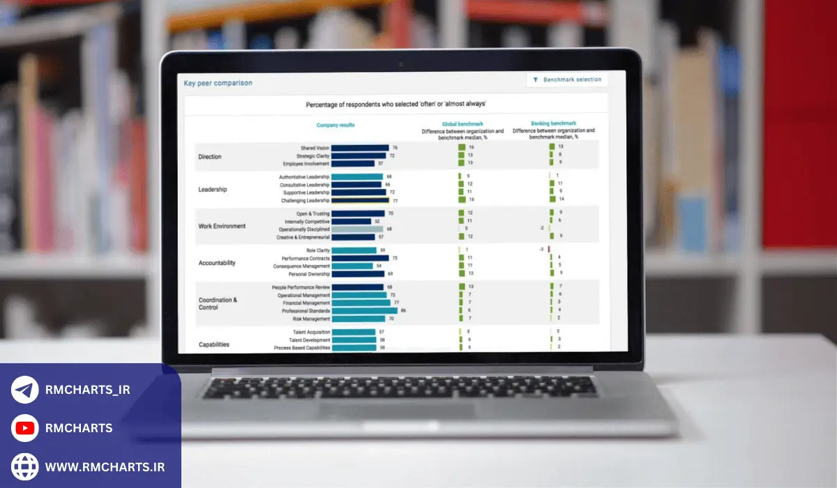 شاخص سلامت شرکت های خدماتی در فارکس